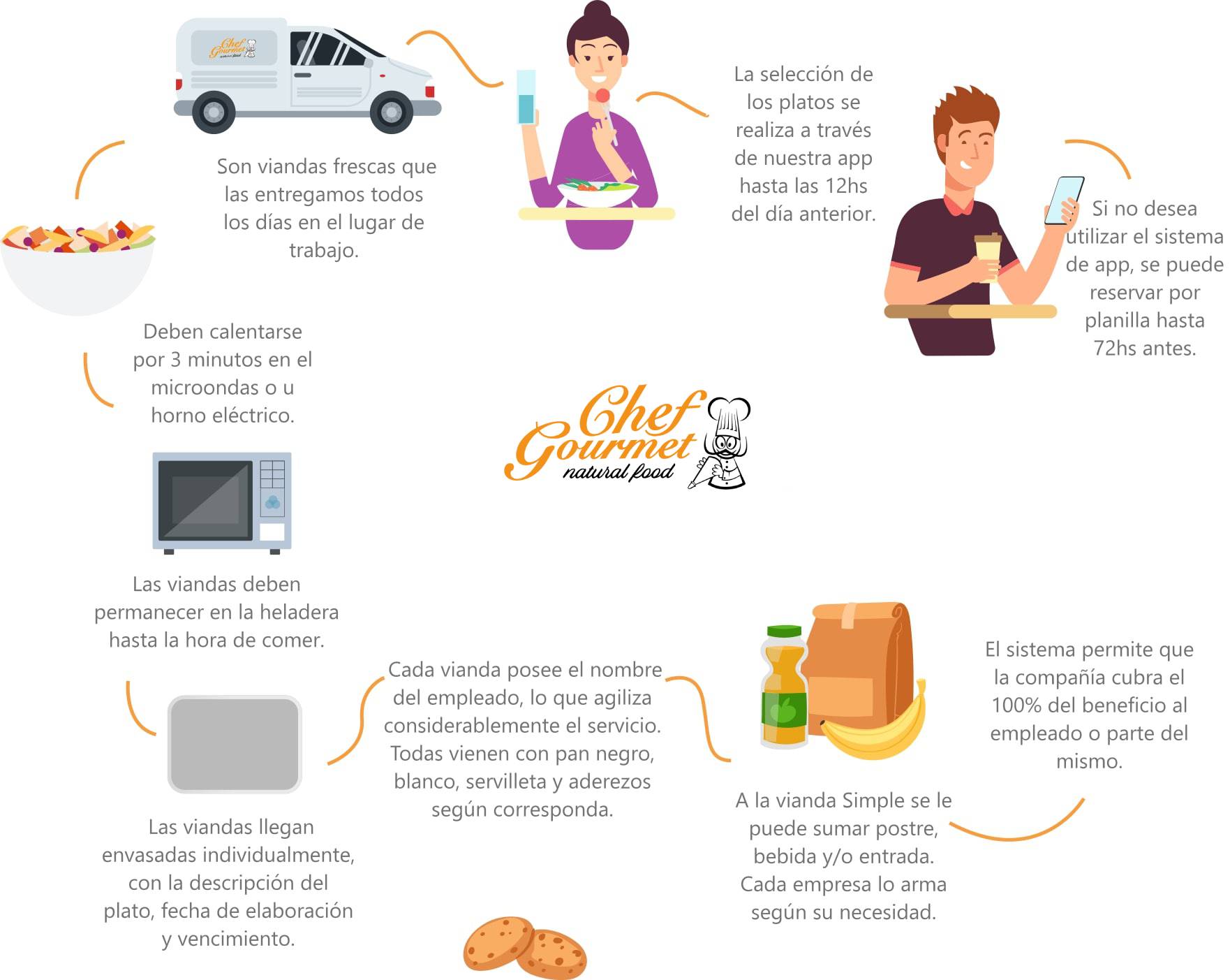 servicios-bg (1) servicios de alimentacion para empresas